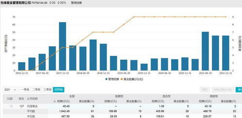 先鋒基金34 股權二拍1.1億成交,較評估價溢價13